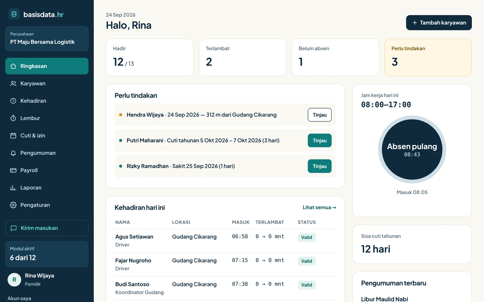 Tampilan ringkasan Basisdata HRM · HRIS: kehadiran hari ini, yang terlambat, dan yang perlu tindakan